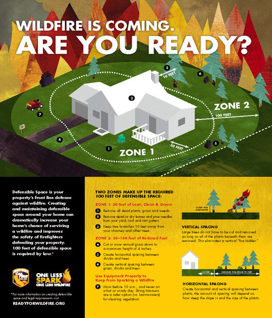 Fire Hardening and Defensible Space, Assembly Bill 38 (AB-38) inTemecula, Murrieta, San Diego, Inland Empire & Surrounding Areas